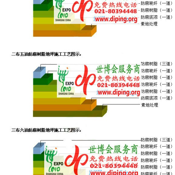 宁津防腐树脂地坪(含玻纤布),防腐蚀地坪，环氧防腐玻纤布地坪产品图2