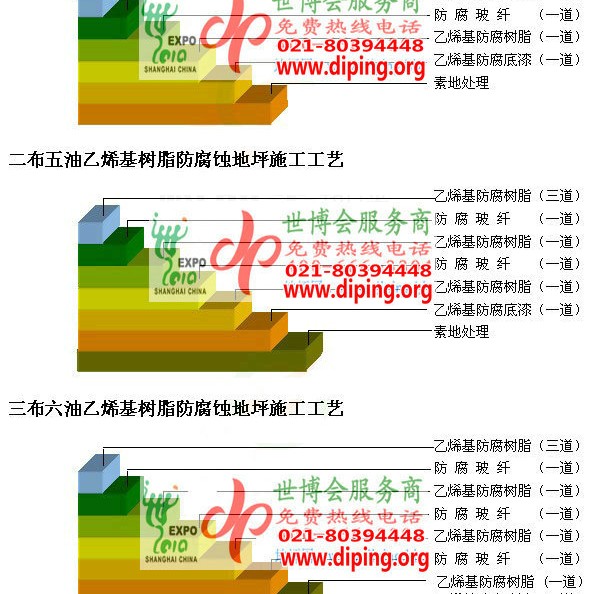 宁津乙烯基防腐蚀地坪,乙烯基酯地坪,乙烯基酯防腐蚀地坪,乙烯基重防腐蚀地坪,乙烯基重防腐地坪,乙烯基重防腐自流平地坪产品图2